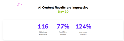 results of an AI content challenge by seowinds.ai 